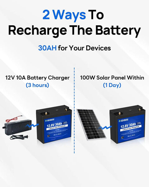 12V 30Ah LiFePO4 Battery with DC port showing 2 ways to recharge: 12V battery charger and 100W solar panel, compact size like 20Ah.