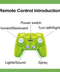Green remote for Totally Realistic RC Farm Tractor Toy For Kids With 2 4G Remote showing controls for power, lights, and spray.