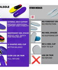 Comparison chart of Heavy Duty Orthotic Insoles For Plantar Fasciitis With 220 Plus Lbs Capacity and other insoles, highlighting features.