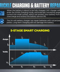 5-stage smart charging graph for Ultra Fast 24 Volt Forklift Battery Charger 30 Amp shows charging levels and performance.