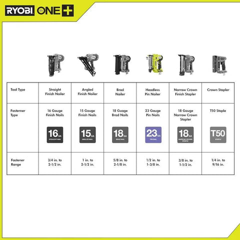 Product comparison chart featuring Cordless AirStrike 23-Gauge Pin Nailer, 18-Volt One Plus and other nailers with specifications.