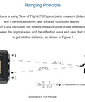 Diagram showing the LiDAR Range Finder Sensor Module For Drones And Robots, Single Point Micro Ranging 0.2 To 8m Using TOF Tech.