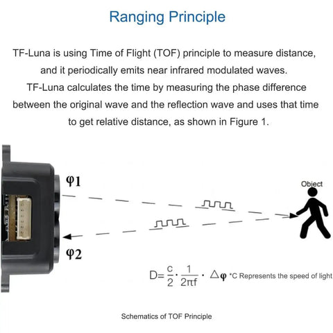 Diagram showing the LiDAR Range Finder Sensor Module For Drones And Robots, Single Point Micro Ranging 0.2 To 8m Using TOF Tech.