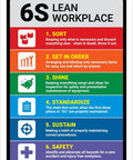 6S Lean Workplace Portrait Wall Sign 18 By 24 Inch PVC Backing Visual Reference For Sort Set In Order Shine Standardize Sustain And Safety Durable Indoor Outdoor UV Water And Chemical Resistant on wall