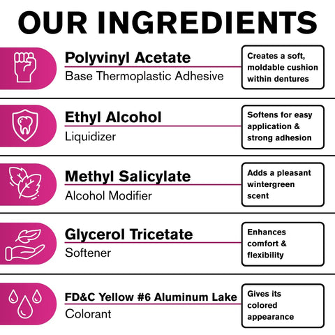 List of ingredients for Thermoplastic Denture Adhesive That Refits And Tightens Loose Dentures For A Long Lasting Snug Fit.