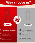 Comparison showing features of Heavy Duty Aluminum Door Hinge Jig Kit With Adjustable Mortise Template graphics and benefits.