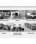 Pro Grade Automatic Concrete Mixer For New Home Projects And Highway Paving Heavy Duty Cement Mixing Machine With Smart Controls displaying six methods of concrete mixing.