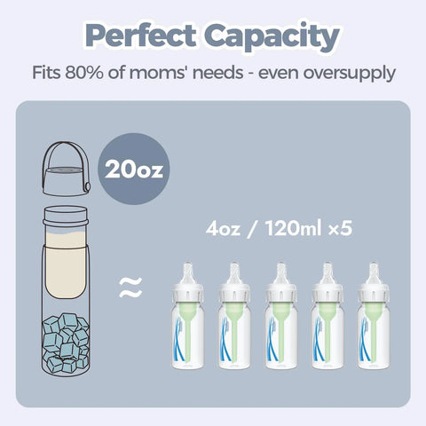 Portable Stainless Steel Vacuum Insulated Breastmilk Cooler Bottle Keeps Nursing Milk Ice Cold For Thirty Six Hours With Reusable Travel Chiller And Grab Bag Essential showing 20oz bottle capacity with five 4oz bottles.