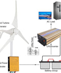 Diagram of Wind Turbine Generator 400W 12V With Three Blade Nylon Carbon Fiber Blades For Home Use, includes charge controller