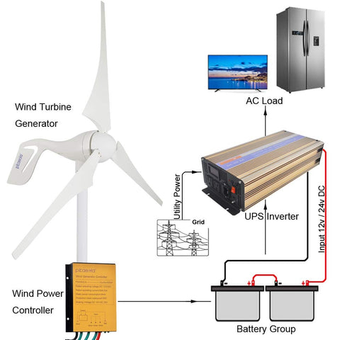 Diagram of Wind Turbine Generator 400W 12V With Three Blade Nylon Carbon Fiber Blades For Home Use, includes charge controller