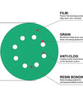 Diagram of a 5 inch sanding disc highlighting features: film backing, aluminium oxide grain, anti-clog, resin bonding.