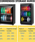 Smart 3D Printer Filament Dry Storage Cabinet Featuring Intelligent Auto Humidity Control with filament spools and humidity guide.