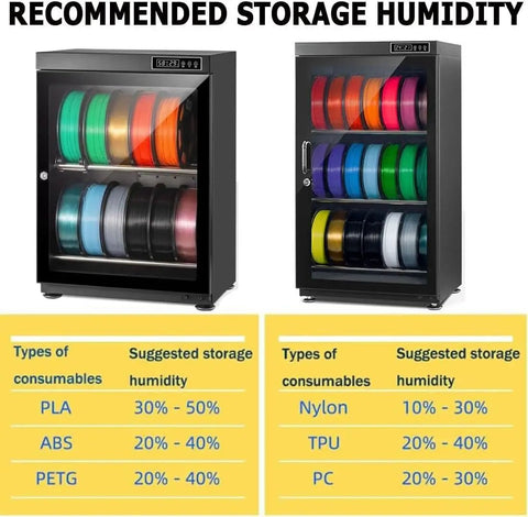 Smart 3D Printer Filament Dry Storage Cabinet Featuring Intelligent Auto Humidity Control with filament spools and humidity guide.