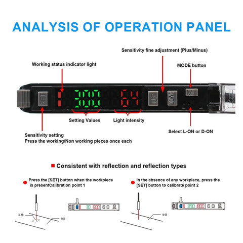 Operation panel of Optical Fiber Amplifier Sensor Photoelectric Switch With NPN PNP Outputs NO NC Adjustable High Sensitivity