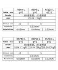 Technical specifications chart for R Axis Rotary Stage Pro Grade 360 Degree Swivel With Micro Adjustable Indexing RS90L.