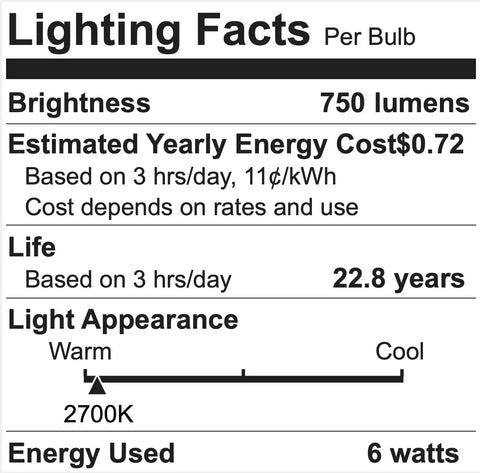 Lighting facts label showing 750 lumens, 22.8 years life, 2700K light appearance, and 6 watts energy use per bulb.
