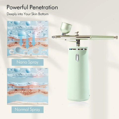 Facial Oxygen Spray Machine High Pressure Nano Steamer With 0.3mm Nozzle showing nano vs normal spray penetration