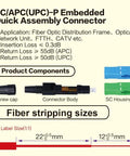 SC/UPC fiber optic quick connector kit, 20 pieces with connector body, screw cap, blue and green SC housings