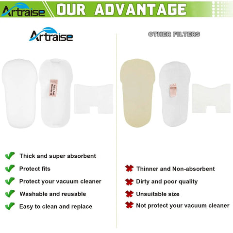Vertex Duo Clean Stick Vacuum Filter Replacement Fits HH202 HH205 HZ2000 and other models, white washable foam filter set