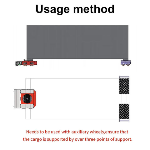 Usage method diagram for Massive 30 Ton Electric Heavy Duty Machine Mover Skate Kit With Smart Wireless Remote Control.