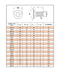 Kickass Metric Socket Head Cap Screws For Cnc Lathe Tool Holders And Carbide Clamps Hardcore Alloy Steel 12.9 Black Oxide Coating 50 Pack Assorted Sizes M1.8 To M6 dimensions chart