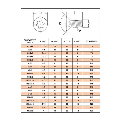 Kickass Metric Socket Head Cap Screws For Cnc Lathe Tool Holders And Carbide Clamps Hardcore Alloy Steel 12.9 Black Oxide Coating 50 Pack Assorted Sizes M1.8 To M6 dimensions chart
