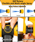 Adjustable spray pattern showing horizontal, vertical, and circular modes on Badass Cordless Hvlp Paint Sprayer Designed For 20 Volt Max Packs.