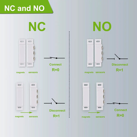 Diagram showing NC NO operation of Magnetic Reed Switch NC NO Proximity Sensor For Door Alarm And Window Safety DC 5V 12V 24V