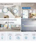 Smart 3 Way Dimmer Switch Kit With Matter Compatible features and app interface with energy monitoring and home automation icons.