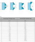 Clamping range chart for Top Shelf Four Jaw Lathe Chuck 125 Millimeter showing jaw clamping sizes and unit prices.