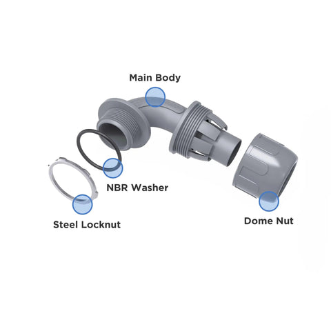 Exploded view of Half Inch Liquid Tight PVC Conduit Connector 90 Degree Non Metallic NPT Fittings showing parts and components.