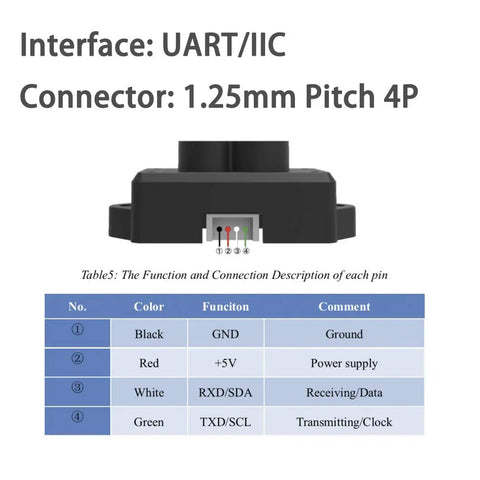TFmini-S Lidar Range Finder Sensor Module showing 1.25mm Pitch 4P connector and pin functions for Arduino, Raspberry Pi, Pixhawk.