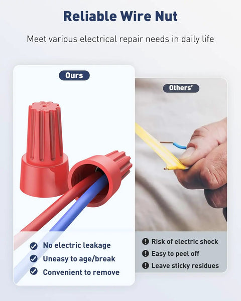 Red wire nut from 50 Pcs Colorful Wire Nuts And Wire Caps Assortment Kit For 10-22 AWG with blue and red wires inserted