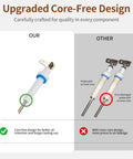 Upgraded Core-Free Design steam probe compared to others, showcasing quality and functionality for Top Shelf Steam Probe Set For Home Baristas Slick Replacement Parts For Dual Boiler Espresso Machines BES900 BES920 BES980.