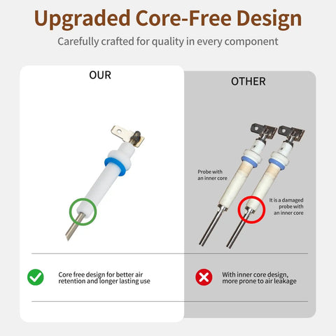Upgraded Core-Free Design steam probe compared to others, showcasing quality and functionality for Top Shelf Steam Probe Set For Home Baristas Slick Replacement Parts For Dual Boiler Espresso Machines BES900 BES920 BES980.