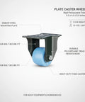 Heavy Lifter Rigid Plate Caster Wheel With Durable Polyurethane Tread For Workshop Builds And Industrial Carts Holds True Line Track Smooth Quiet Roll 5.5 X 4.0 X 5.9 Inches Single Unit showing steel base and blue tread.