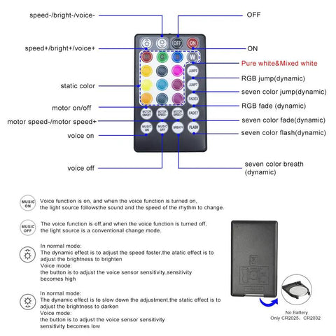 Remote control for Dual Port 20W Twinkle RGBW Light Source Engine Driver with button labels and functions shown.