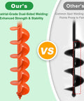 Comparison of Heavy Duty Garden Auger Drill Bit For Planting 4x32 Inches with Double Helix Design and standard bit