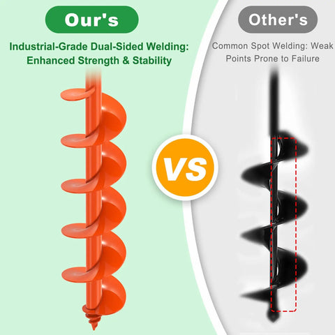 Comparison of Heavy Duty Garden Auger Drill Bit For Planting 4x32 Inches with Double Helix Design and standard bit