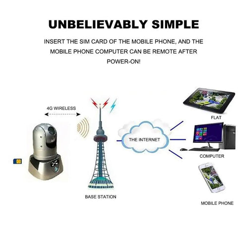 Diagram showing 4G wireless connectivity for the Straight Up Heavy Duty 1080P PTZ IP Security Camera using mobile devices.