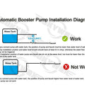 Automatic Booster Pump Installation Diagram showing pump placement for optimal water flow. Guidelines for 120 Watt Automatic Hot Water Recirculation Pump.