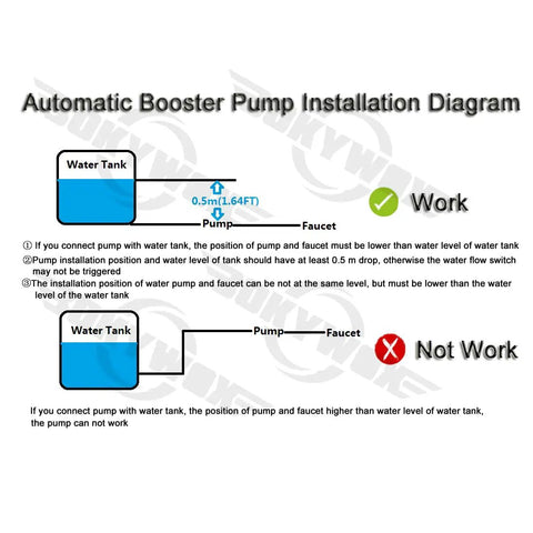 Automatic Booster Pump Installation Diagram showing pump placement for optimal water flow. Guidelines for 120 Watt Automatic Hot Water Recirculation Pump.