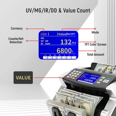 Fast Money Counter With Touch Screen And Multicurrency Support USD EUR CAD MXN, display showing value count and bills exiting.