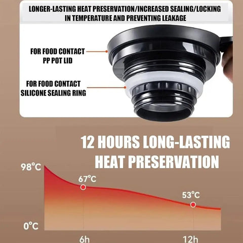 Close-up of teapot lid highlighting food-contact materials and chart showing 12-hour heat preservation efficiency.