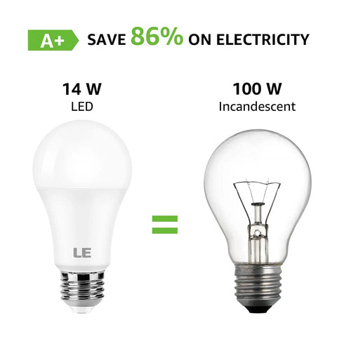 Comparison of 100W Equivalent LED Light Bulbs, 14W, 1500 Lumens, 5000K Daylight White with incandescent bulb