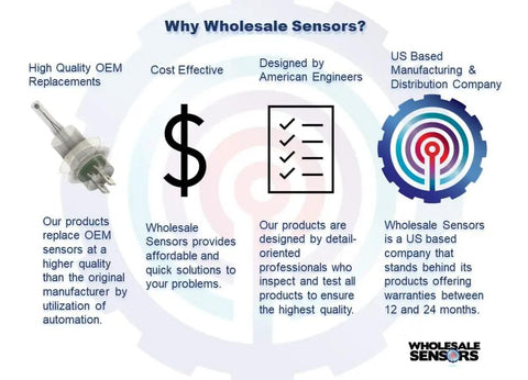 Infographic detailing benefits of Wholesale Sensors, including high-quality OEM replacements, cost-effective solutions, and US-based company focus.