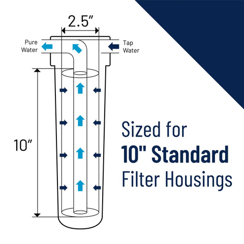 Diagram of WS10 Water Softener Cartridge 10 Inch By 2.5 Inch 750 Grain Cation Resin dimensions and flow directions for filter housing.