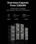 SOLIX F3800 Portable Power Station A True Powerhouse With 3840Wh LiFePO4 Battery and expandable capacity shown