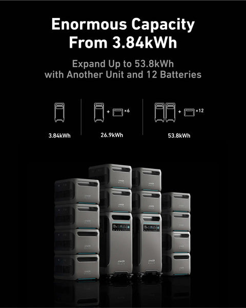 SOLIX F3800 Portable Power Station A True Powerhouse With 3840Wh LiFePO4 Battery and expandable capacity shown
