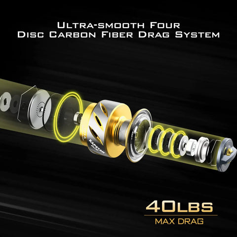 Badass Offshore Beast Saltwater Spinning Fishing Reel 6000 Size Gold Construction showing ultra-smooth four disc carbon fiber drag system.